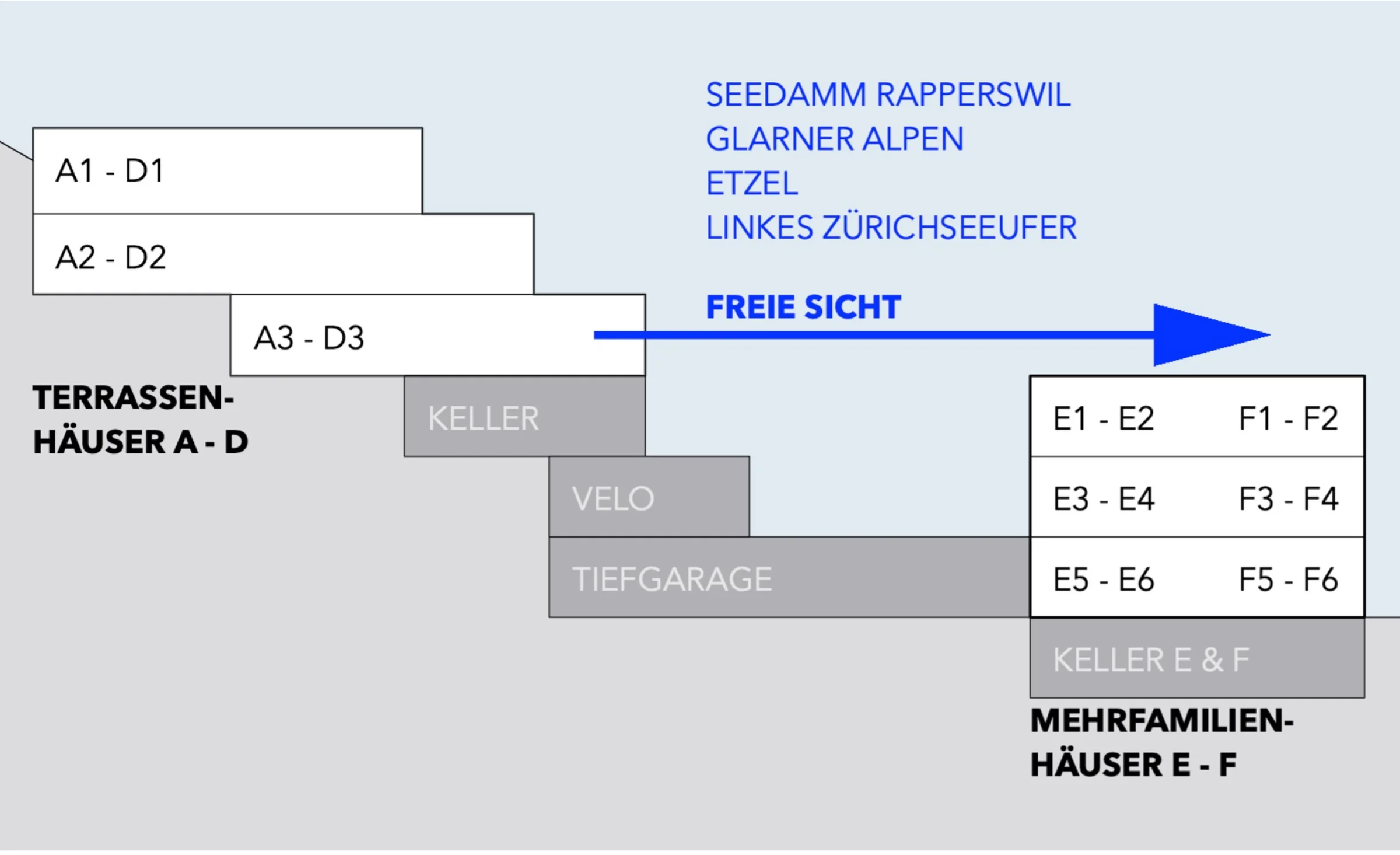 Sichtverhältnisse der Terrassenwohnungen